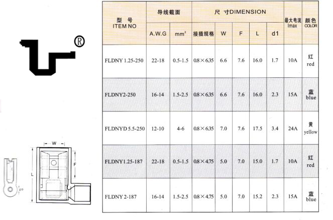 尼龙全绝缘端子尺寸表