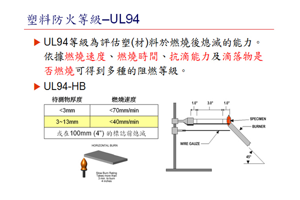 UL94V-HB防火级测试示意图