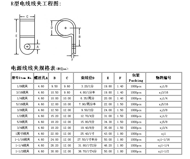 电缆线夹