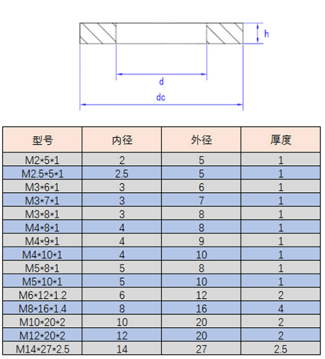 垫片