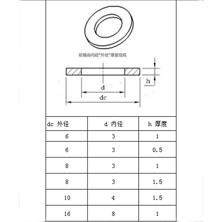 M3红钢纸垫片