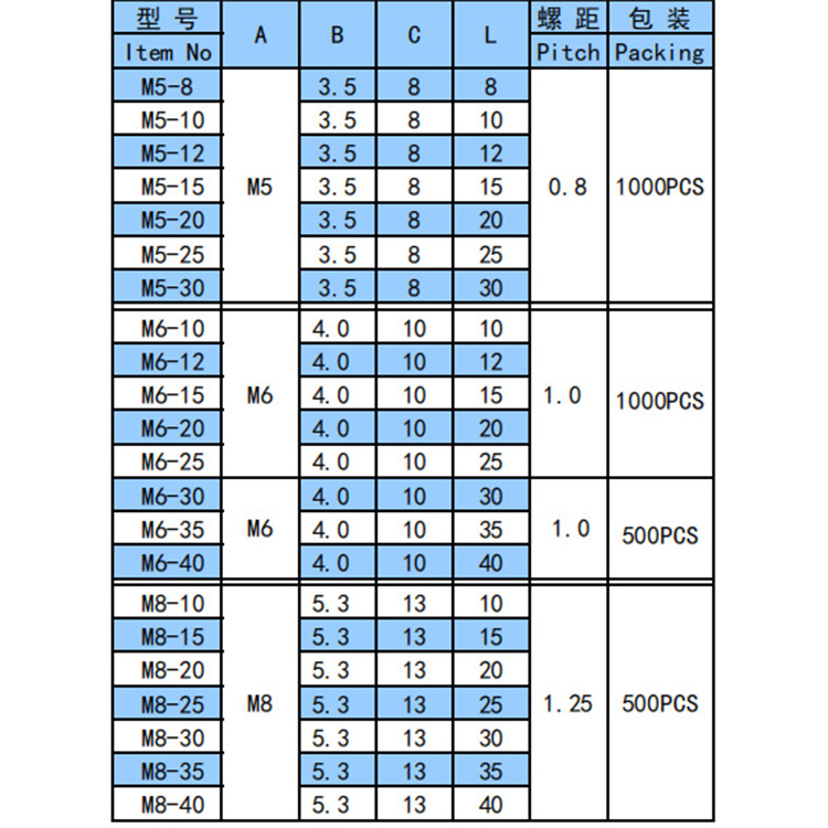 尼龙螺丝
