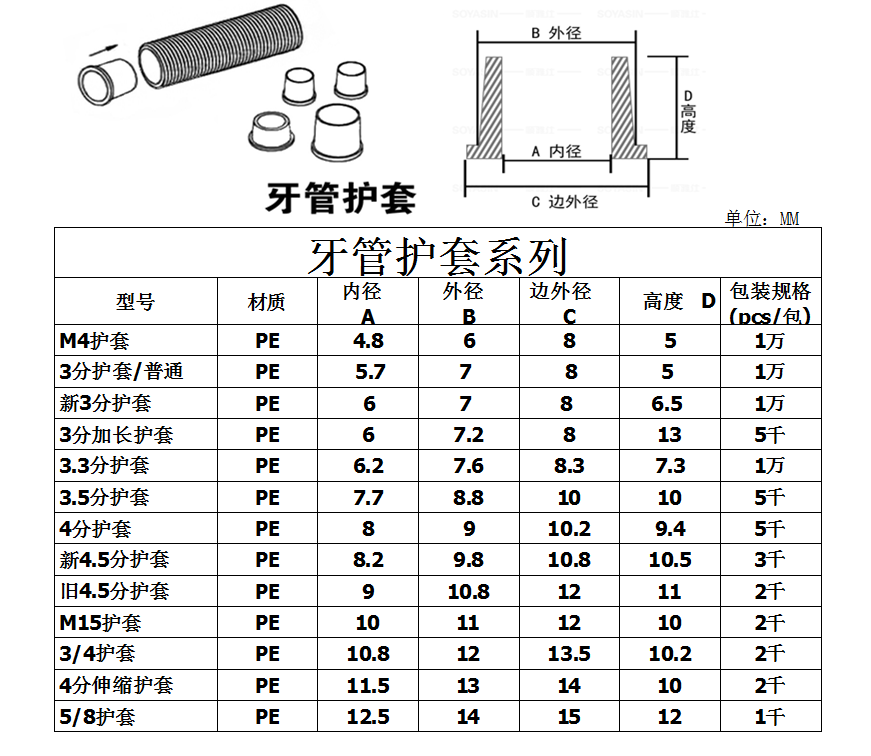 牙管护套