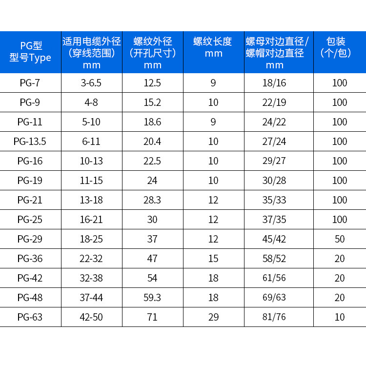 防水固定头