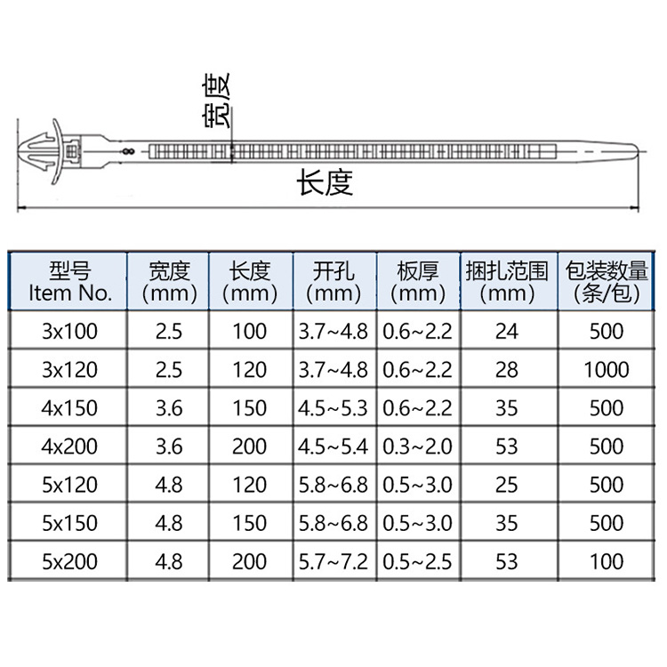 束线带