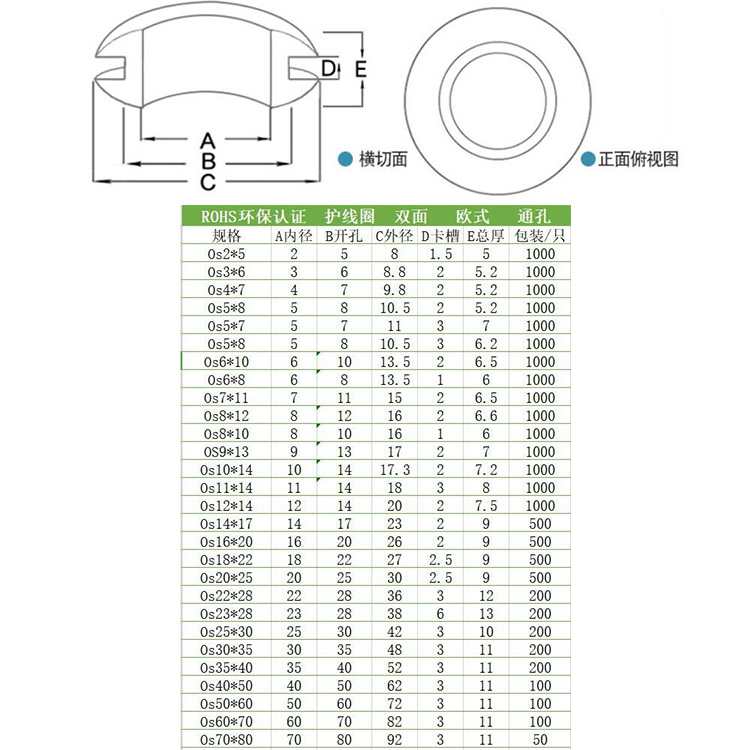 橡胶护线环